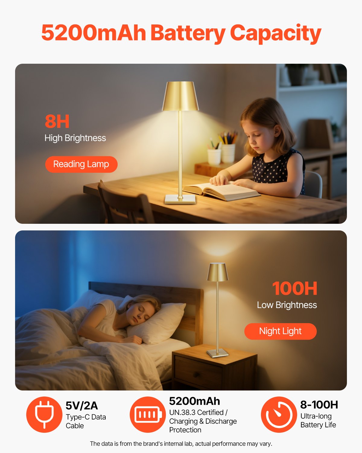Cordless Table Lamp 2 PCS Rechargeable Battery Desk Lamp Adjustable Height Gold