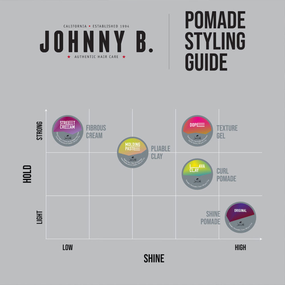 Johnny B The Original Pomade 3oz