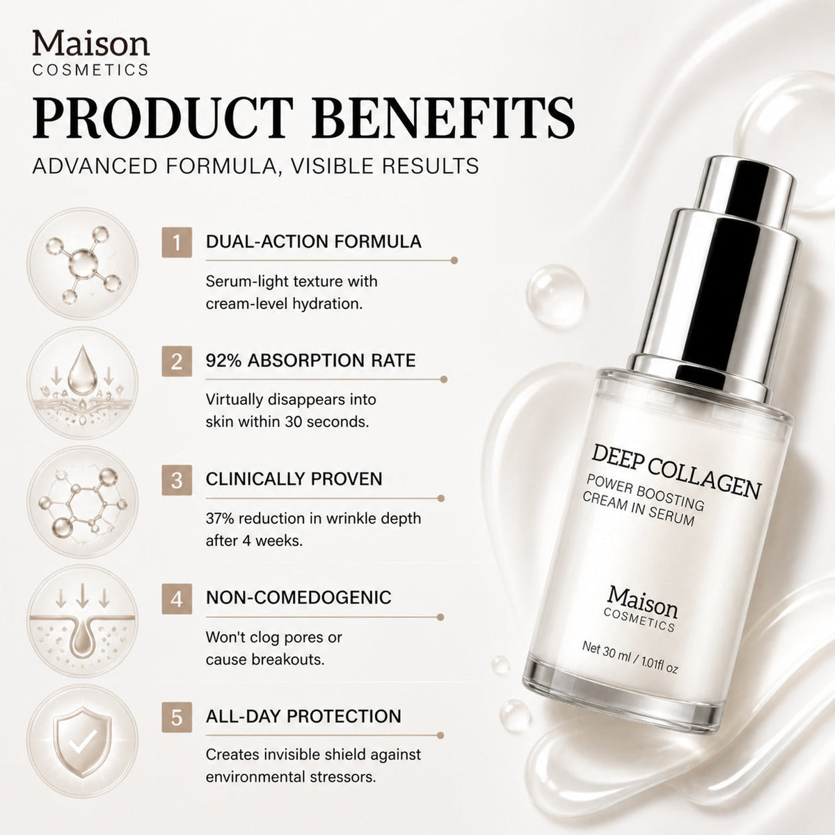 Deep Collagen Power Boosting Serum, Hydrating Anti Wrinkle Facial Serum, Skin Barrier Repair, Firming Moisturizing Face Cream Serum