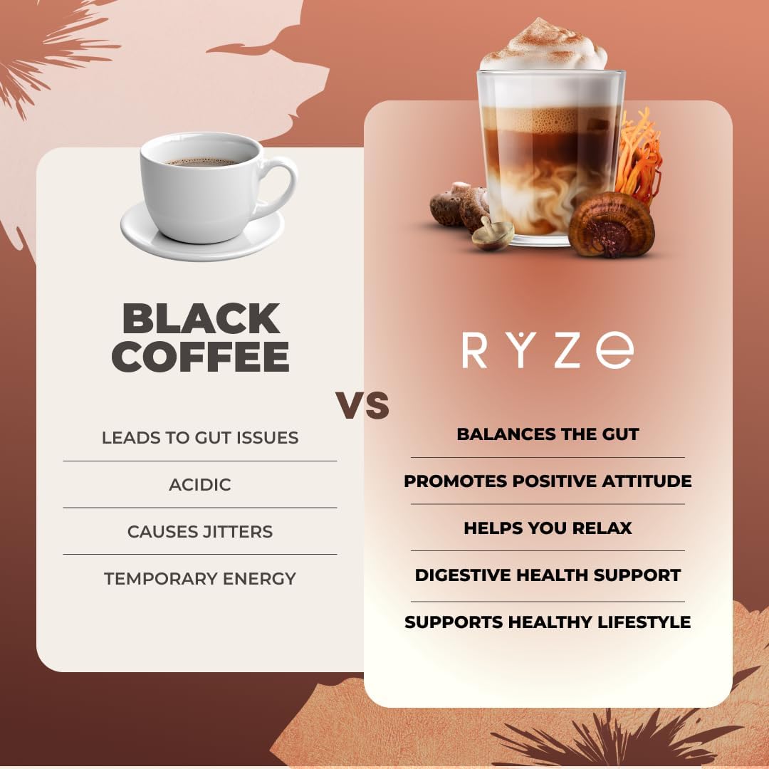 RYZE SUPERFOODS Mushroom Coffee Dark Roast, 6 Adaptogenic Mushrooms & Prebiotic Blend, Instant Coffee Supports Energy, Focus, Digestion & Immunity, Lions Mane & Turkey Tail, 30 Servings.