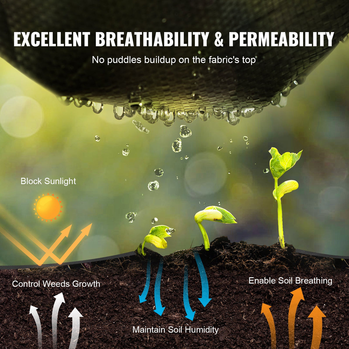 VEVOR 3FTx50FT Premium Heavy Duty Weed Barrier Landscape Fabric, 3.2OZ Woven Geotextile Fabric Under Gravel, High Permeability For Weed Blocker Weed Mat, Driveway Fabric, Weed Control Garden Cloth