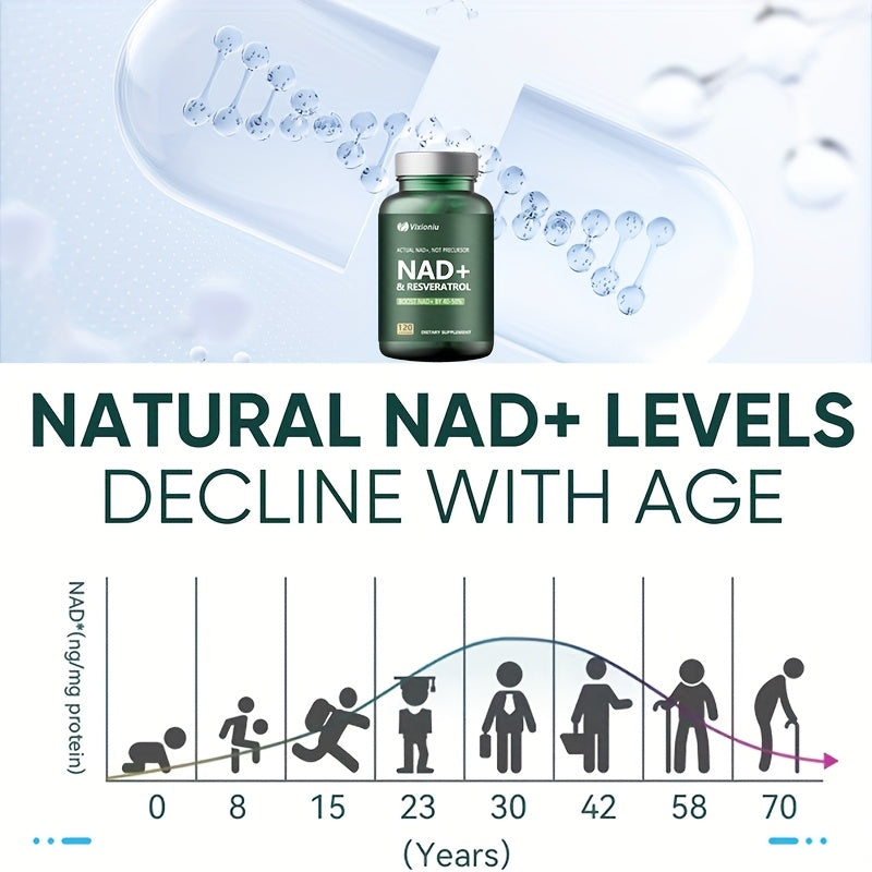 NAD Supplement With Resveratrol -120 Capsules, Anti-Aging Cellular Energy&Repair