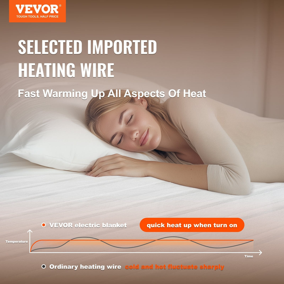 VEVOR Heated Mattress Pad 54x75 In Full Electric Warmer Coral Fleece Auto Off
