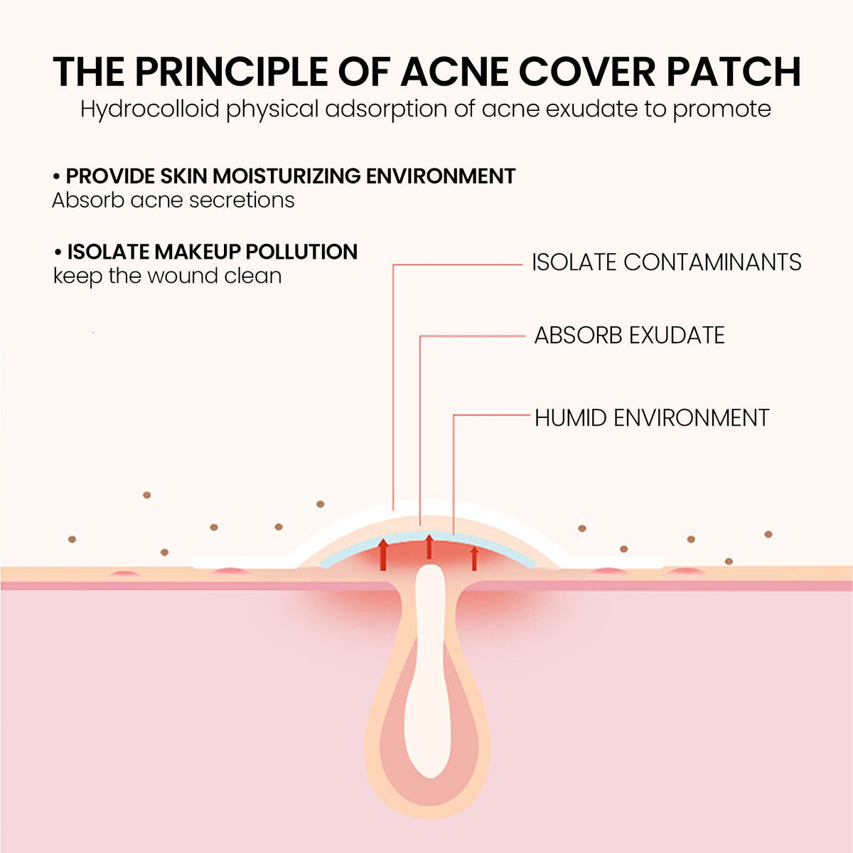 Repair Acne Patch,200patches